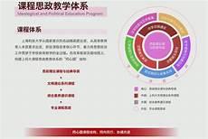 课程思政包括哪些方面