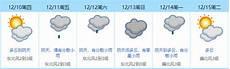 东莞天气预报一周7天详情